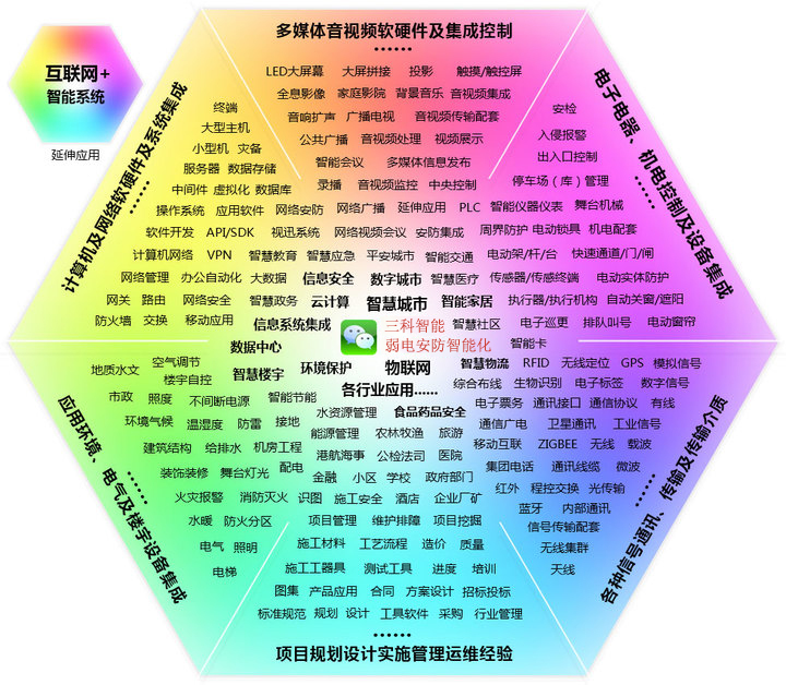 樱桃app18岁以上业务范围