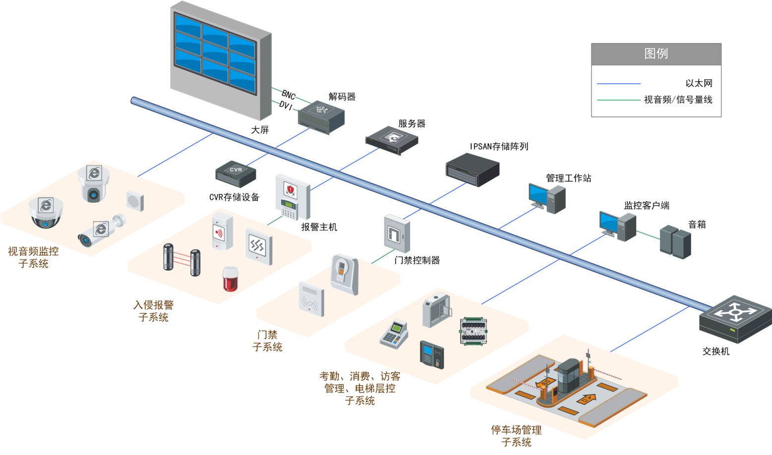 樱桃app安卓下载地址综合拓扑图