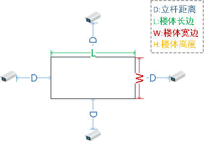 樱桃app官方版下载立杆位置