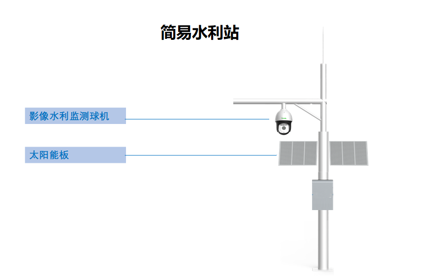 监控摄像头，河渠道监控方案