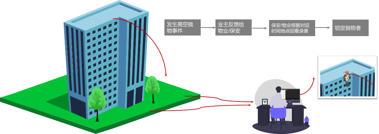 樱桃app官方版下载监控摄像头 樱桃app官方版下载监控摄像头
