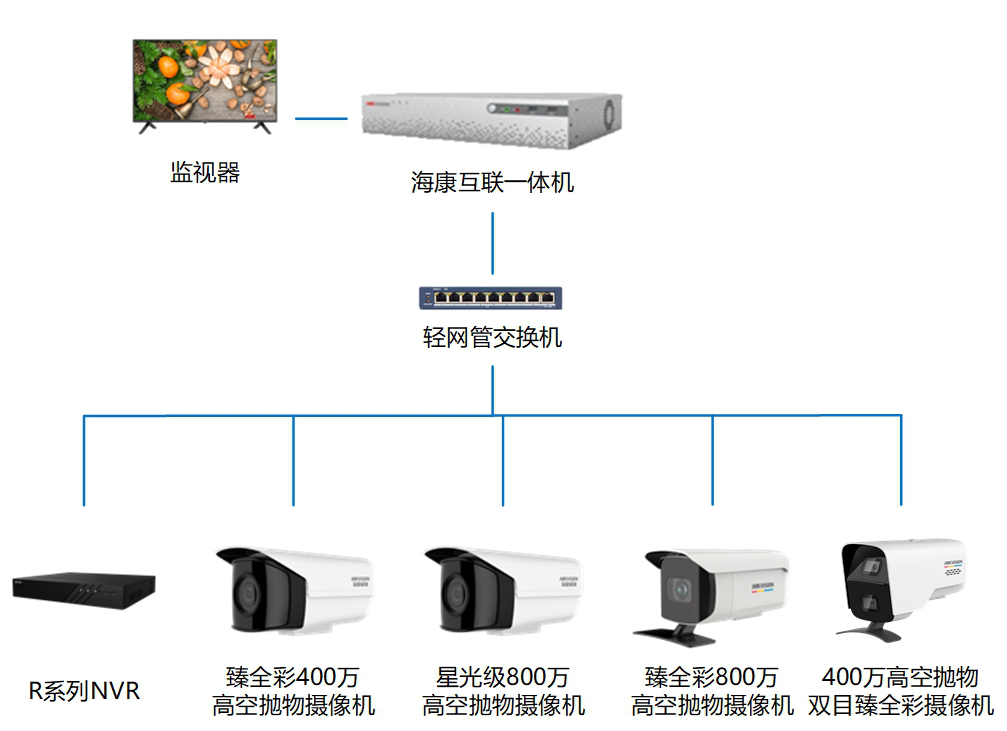 樱桃app官方版下载监控摄像头 樱桃app官方版下载监控摄像头