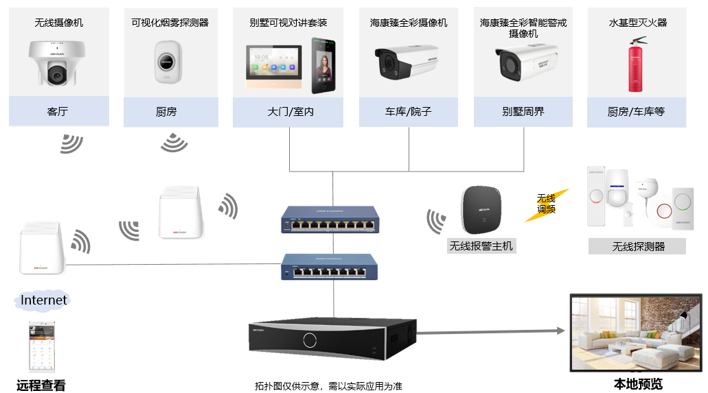 别墅樱桃app安卓下载地址方案拓扑 别墅樱桃app安卓下载地址方案拓扑
